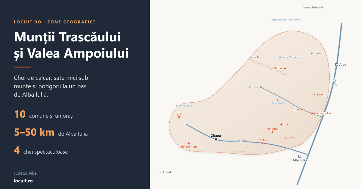 Harta zonei Munții Trascăului și Valea Ampoiului